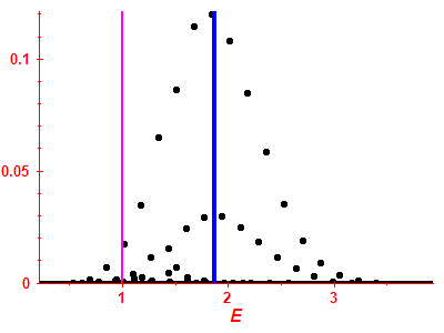 Strength function